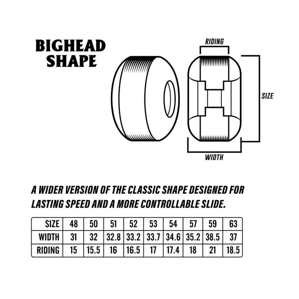 Spitfire Burner 99D 56mm Skateboard Wheels