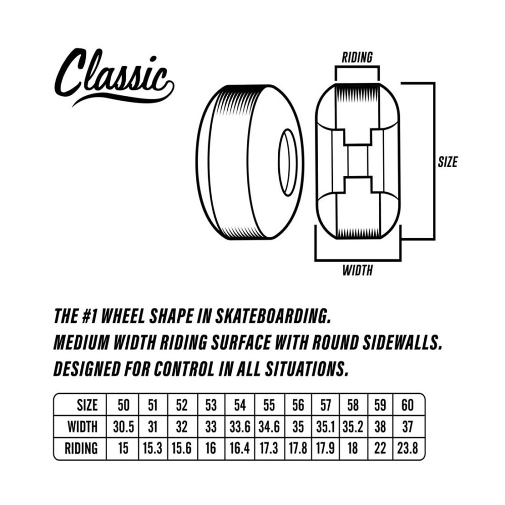 Spitfire Formula Four Spanky Happy Classics 99D 52mm Wheels