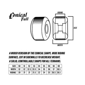 Spitfire Formula Four Conical Full 52mm Wheels - Off White