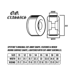 Spitfire Formula Four OG Classics 99D 60mm Wheels - Black